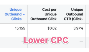 lower cpc