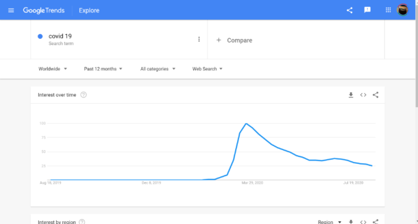 google trend